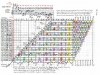 Cosmic Pulses form scheme
